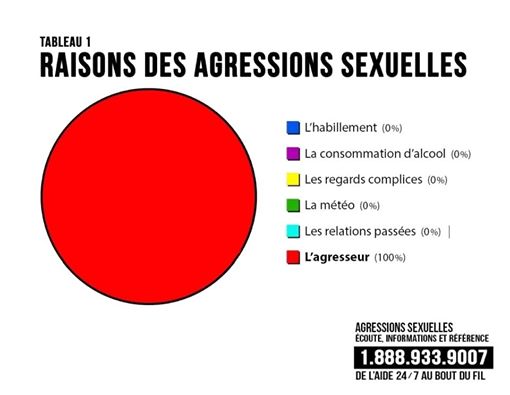 raisons-agression